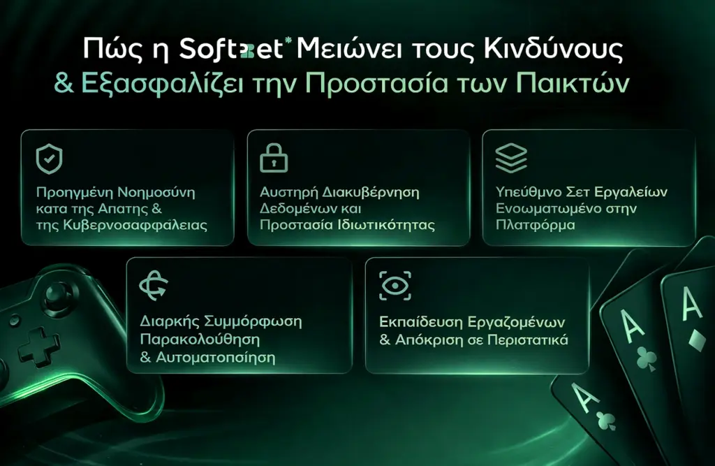 Μείωση κινδύνου Soft2Bet και προστασία παικτών
