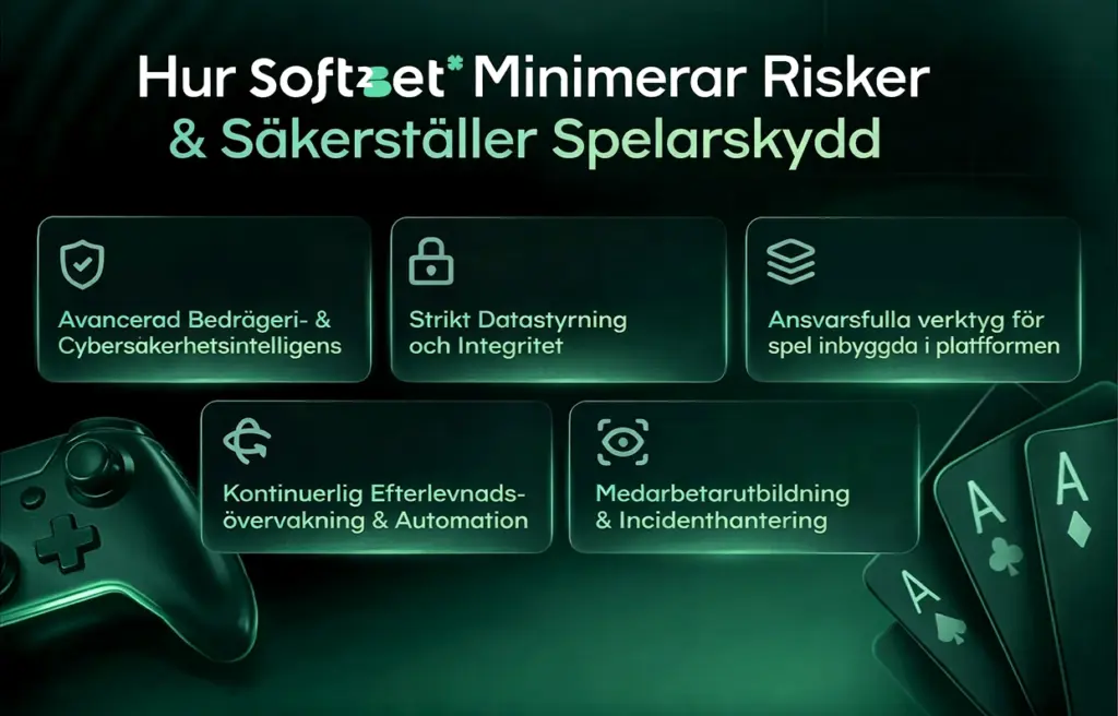 Riskreducering och spelarskydd hos Soft2Bet