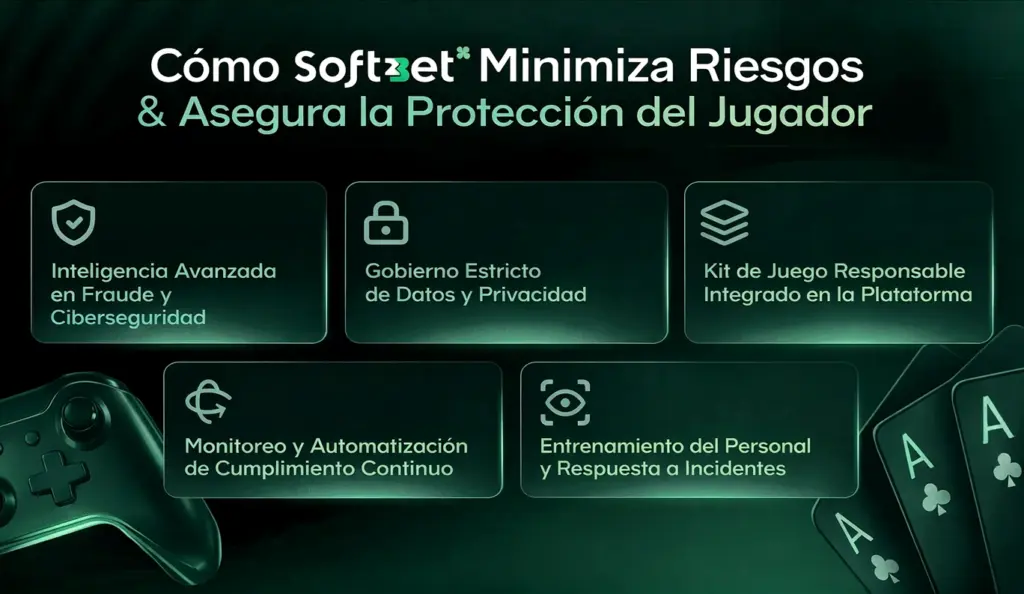 Reducción de riesgos y protección del jugador en Soft2Bet