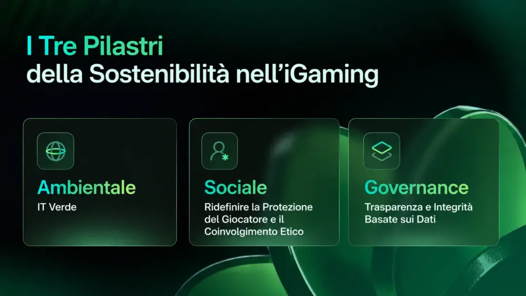 Soft2Bet i tre pilastri della sostenibilità nell’iGaming infographic