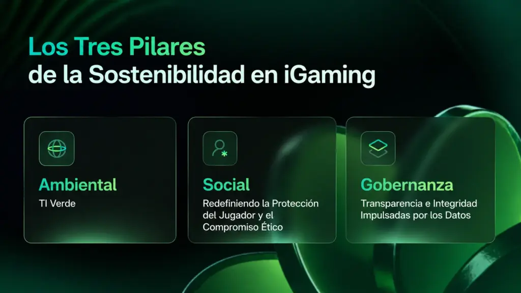 Soft2Bet tres pilares de la sostenibilidad en iGaming infographic
