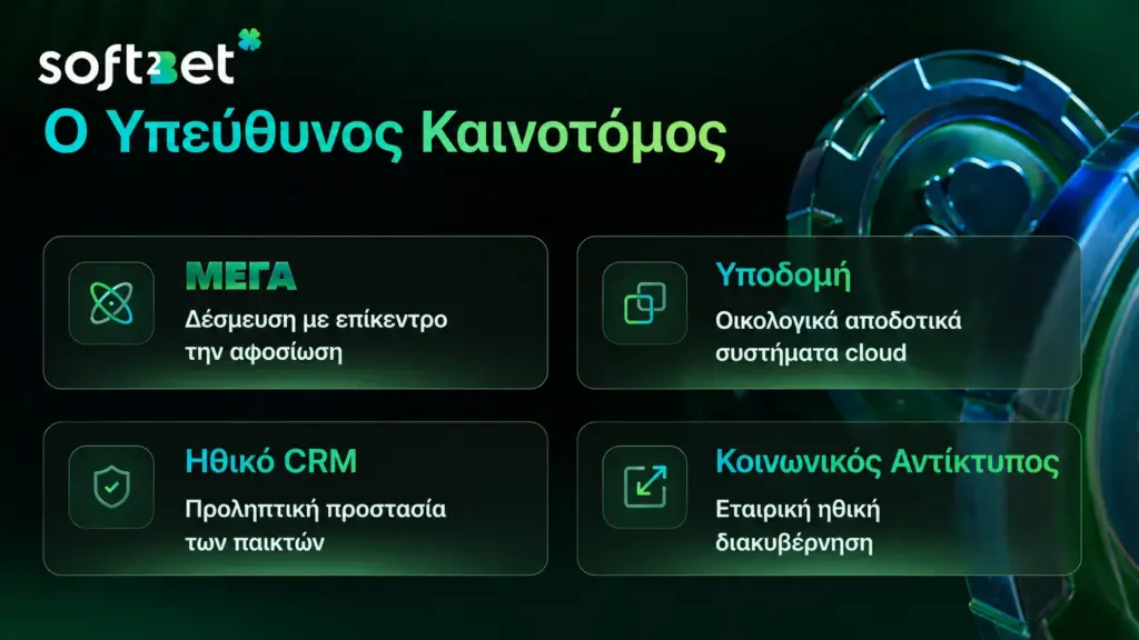 Soft2Bet υπεύθυνος καινοτόμος με MEGA CRM υποδομή και κοινωνικό αντίκτυπο infographic