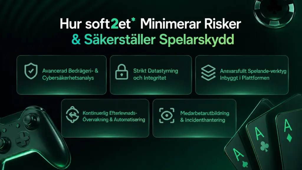 Soft2Bet minimerar risker och säkerställer spelarskydd infographic