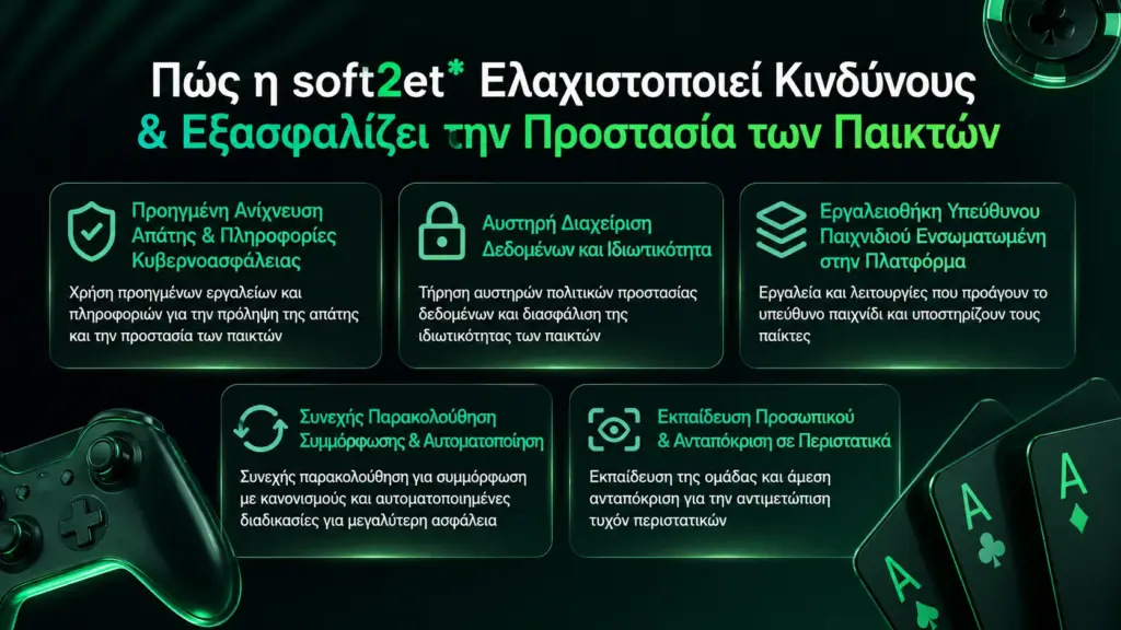 Soft2Bet πώς ελαχιστοποιεί κινδύνους και προστατεύει παίκτες infographic